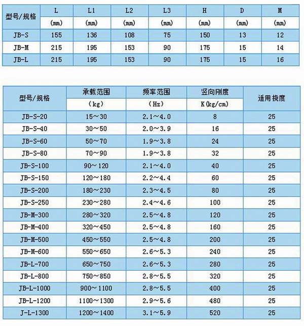 JB型<a href='http://www.24hon.com.cn' target='_blank'><u>彈簧減震器</u></a>外形尺寸和其他型號(hào)表